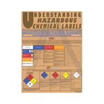 Understanding Chemical Labels Safety Poster