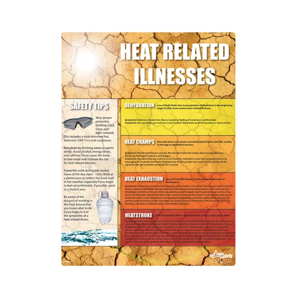 Heat Related Illnesses Safety Poster