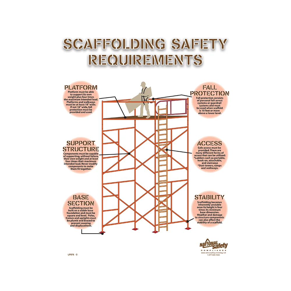 Scaffold Safety Requirements Safety Poster