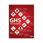 GHS Pictograms Safety Poster