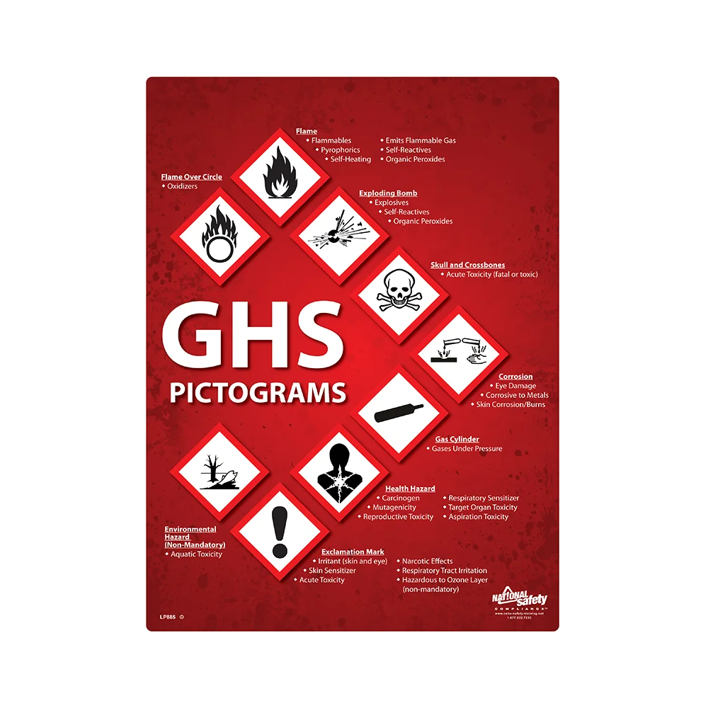 GHS Pictograms Safety Poster