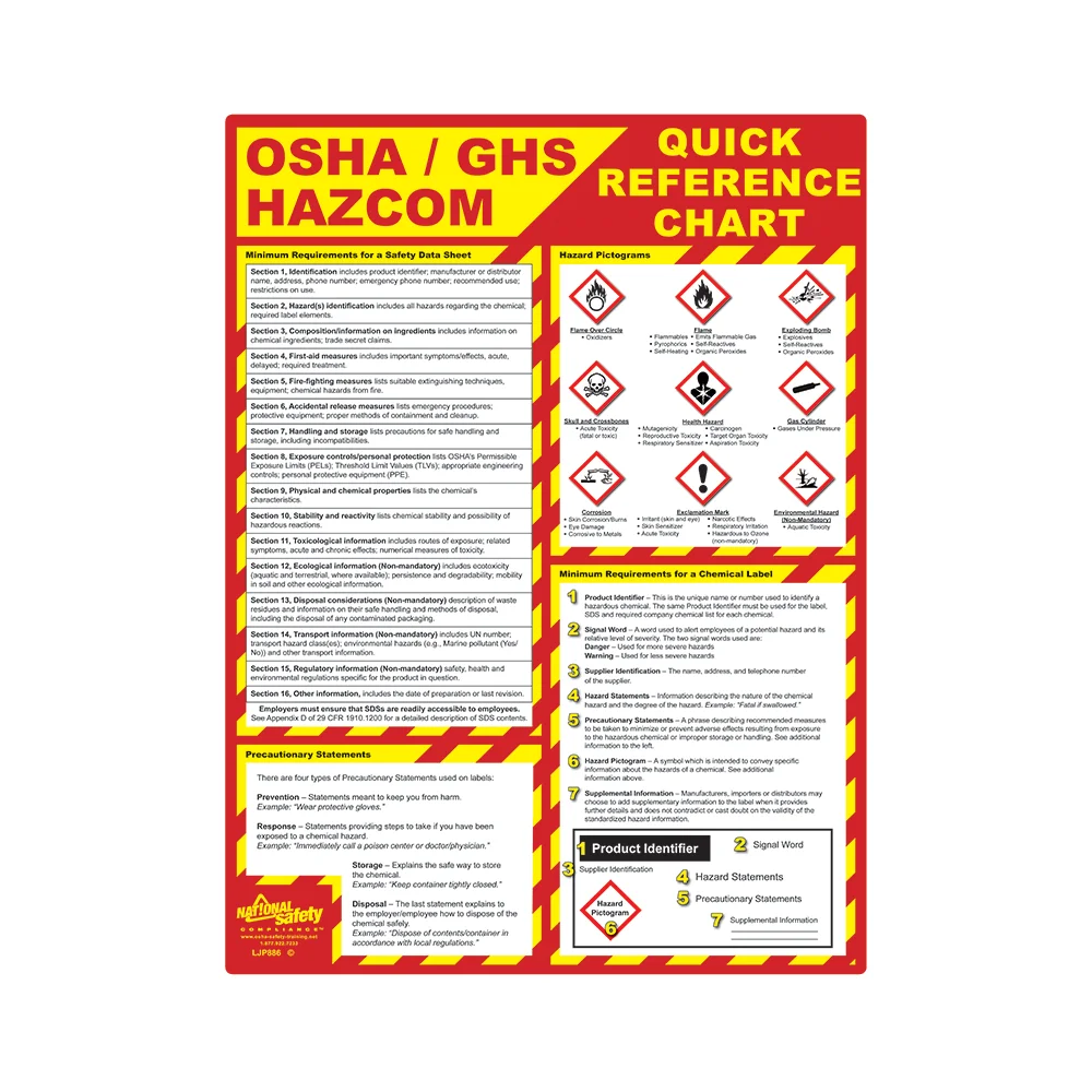OSHA GHS Quick Reference Safety Poster