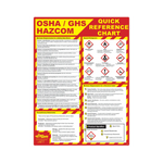 OSHA GHS Quick Reference Safety Poster