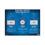 Rigging-Know Your Hitches Safety Poster