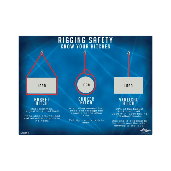 Rigging-Know Your Hitches Safety Poster