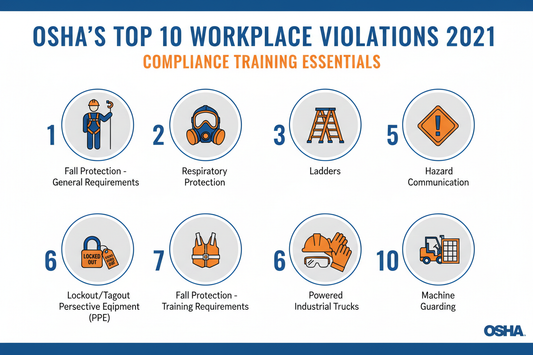 Poster of OSHA's top ten violations for 2021
