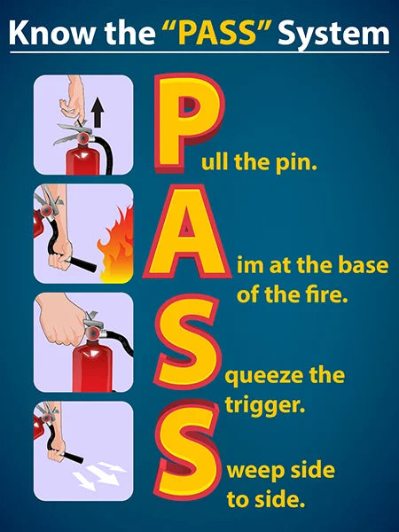 Pass System Safety Know the PASS System Poster