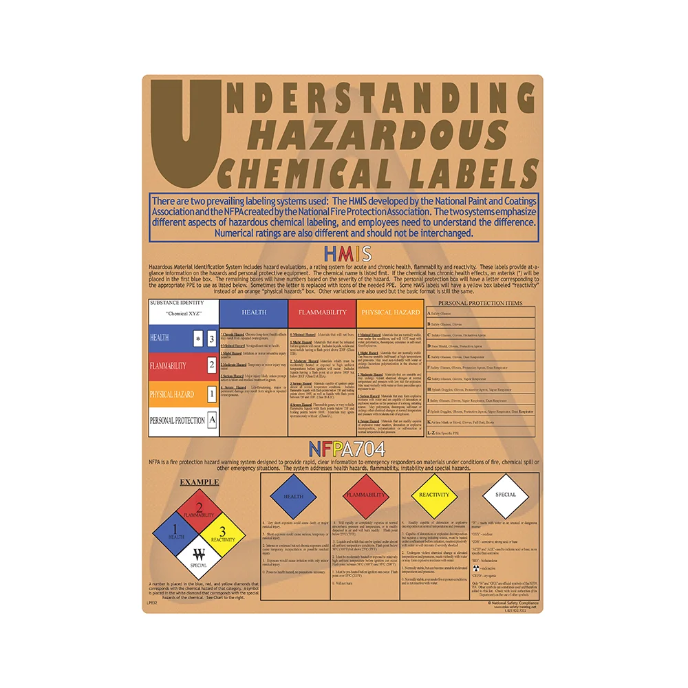 Understanding Chemical Labels Safety Poster