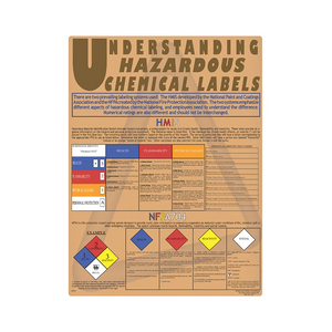 Understanding Chemical Labels Safety Poster