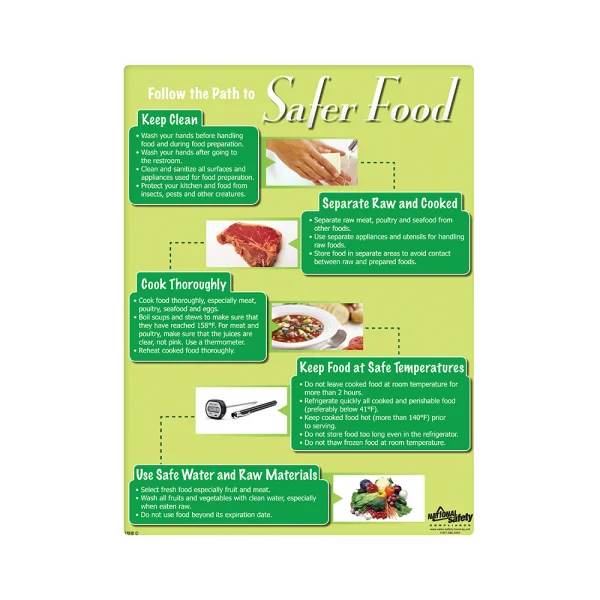 Safer Food Safety Poster