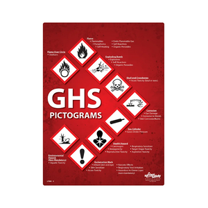 GHS Pictograms Safety Poster
