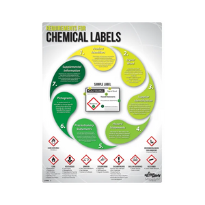Requirement for Chemical Labels Safety Poster