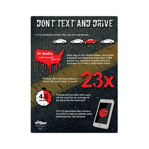 Dont Text and Drive Safety Poster