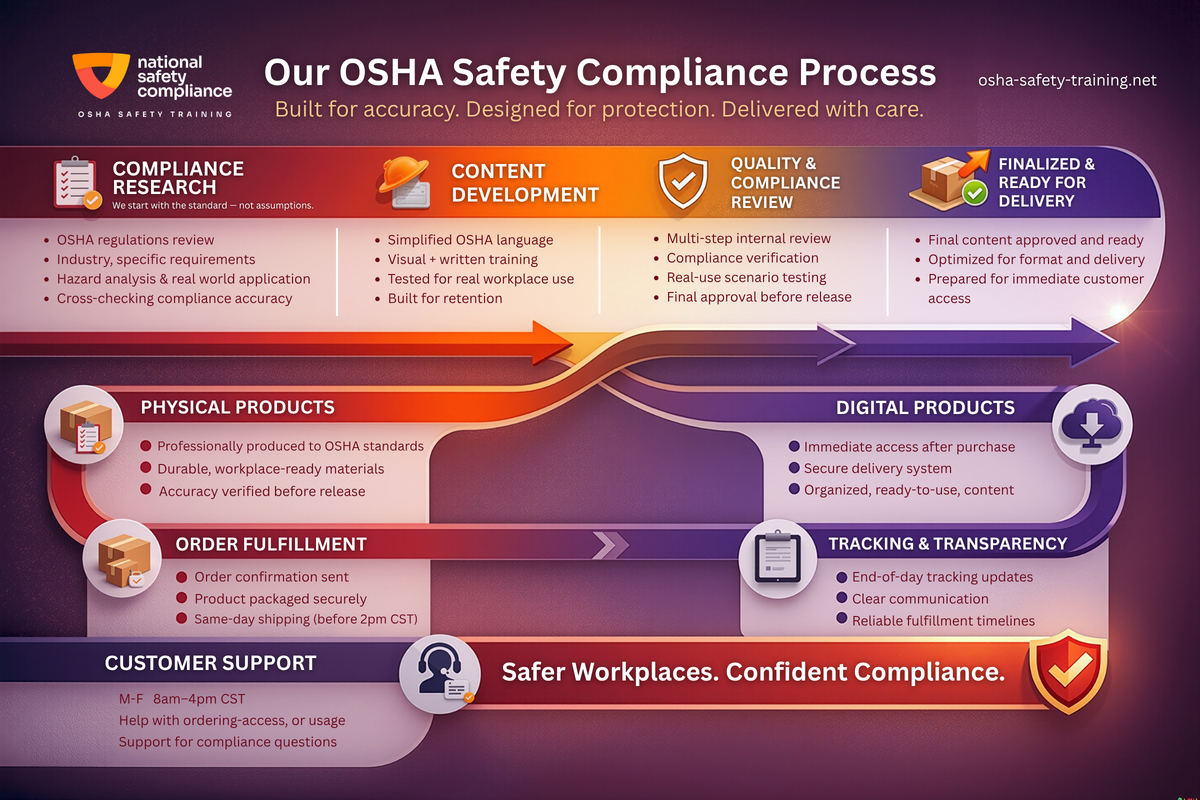 National Safety Compliance - Creating A Safe Workplace