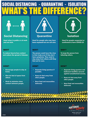 Social Distancing, Quarantine, Isolation Poster