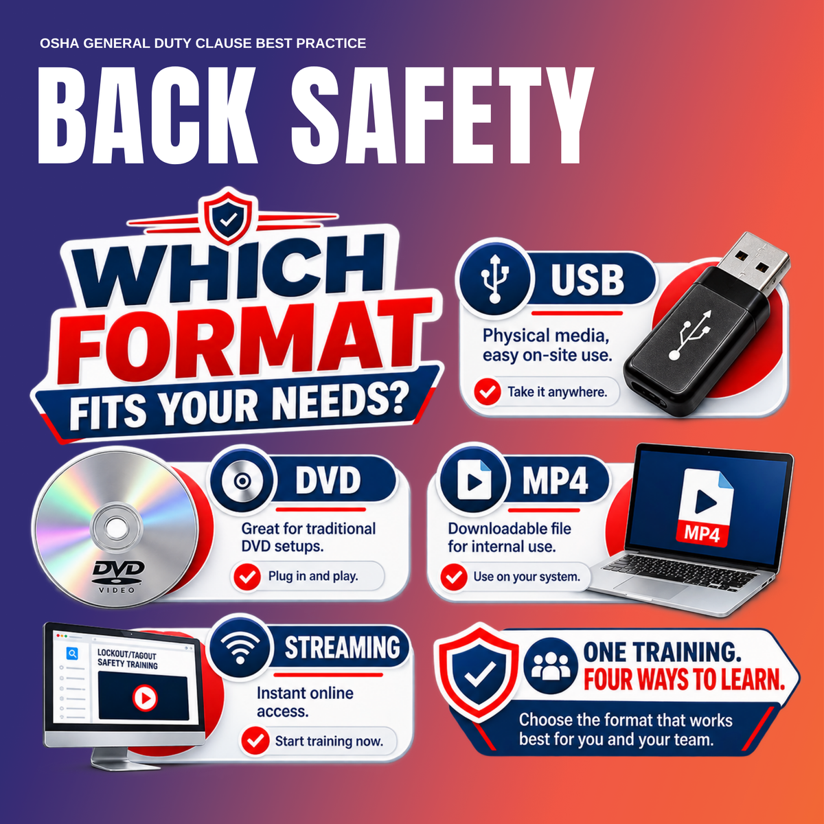 Back Safety training format comparison - USB, DVD, MP4, Streaming