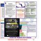 Florida & Federal Labor Law Poster Spanish