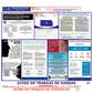 Kansas & Federal Labor Law Poster Spanish