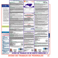 North Carolina & Federal Labor Law Posters Spanish