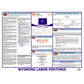 Wyoming Labor Law Poster English