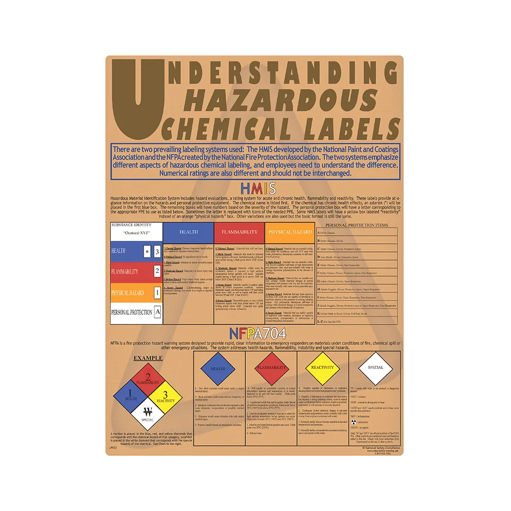 Understanding Labels Safety Poster
