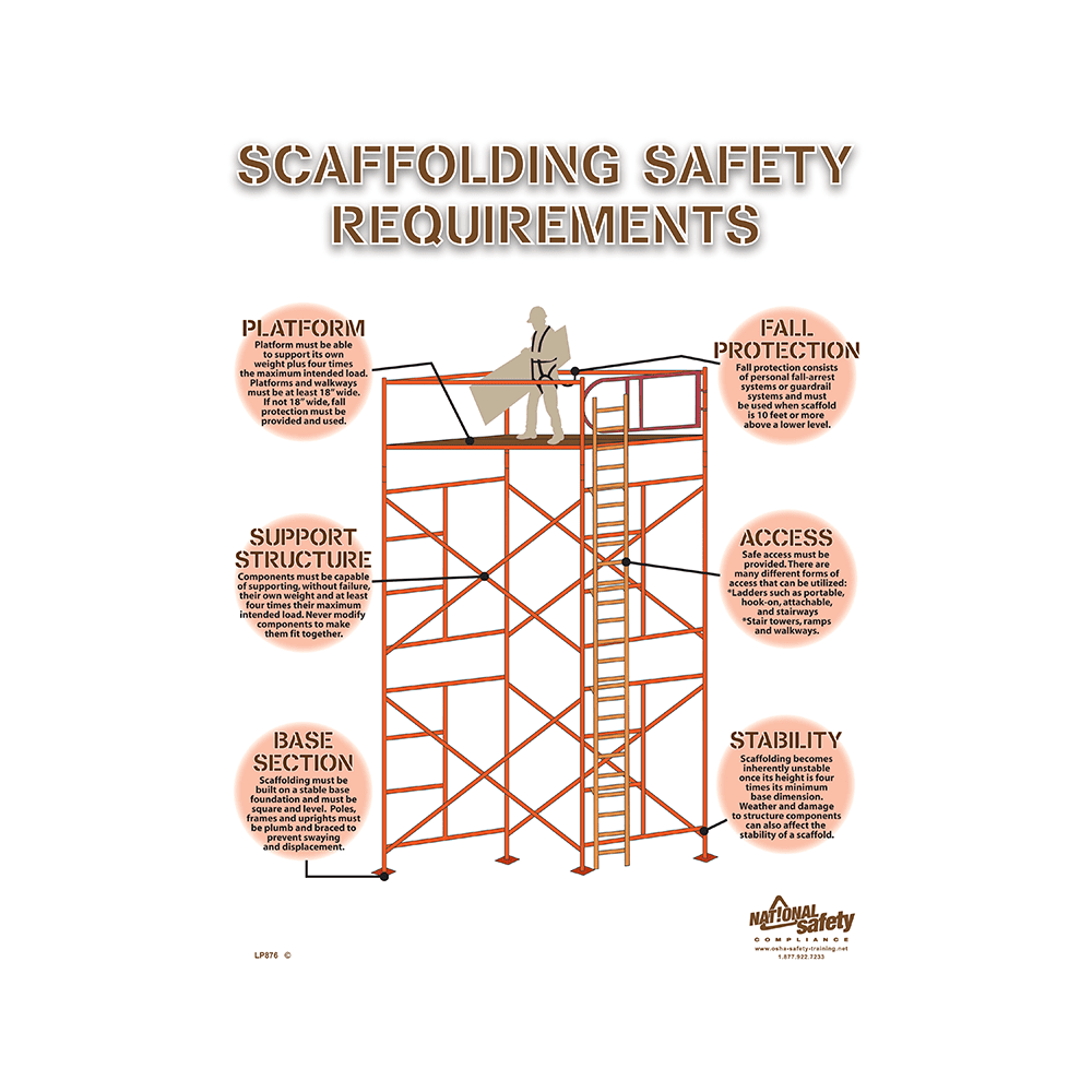 Scaffolding Safety Requirements Safety Poster