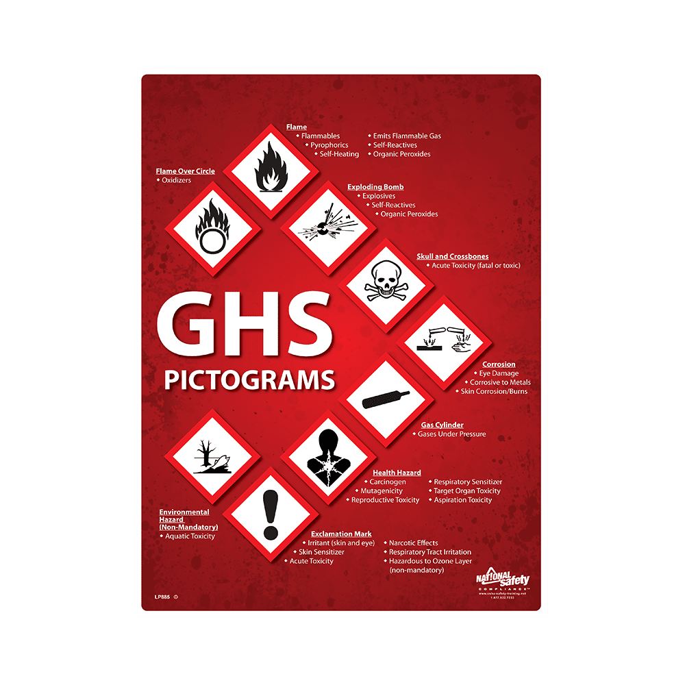 GHS Pictograms Safety Poster