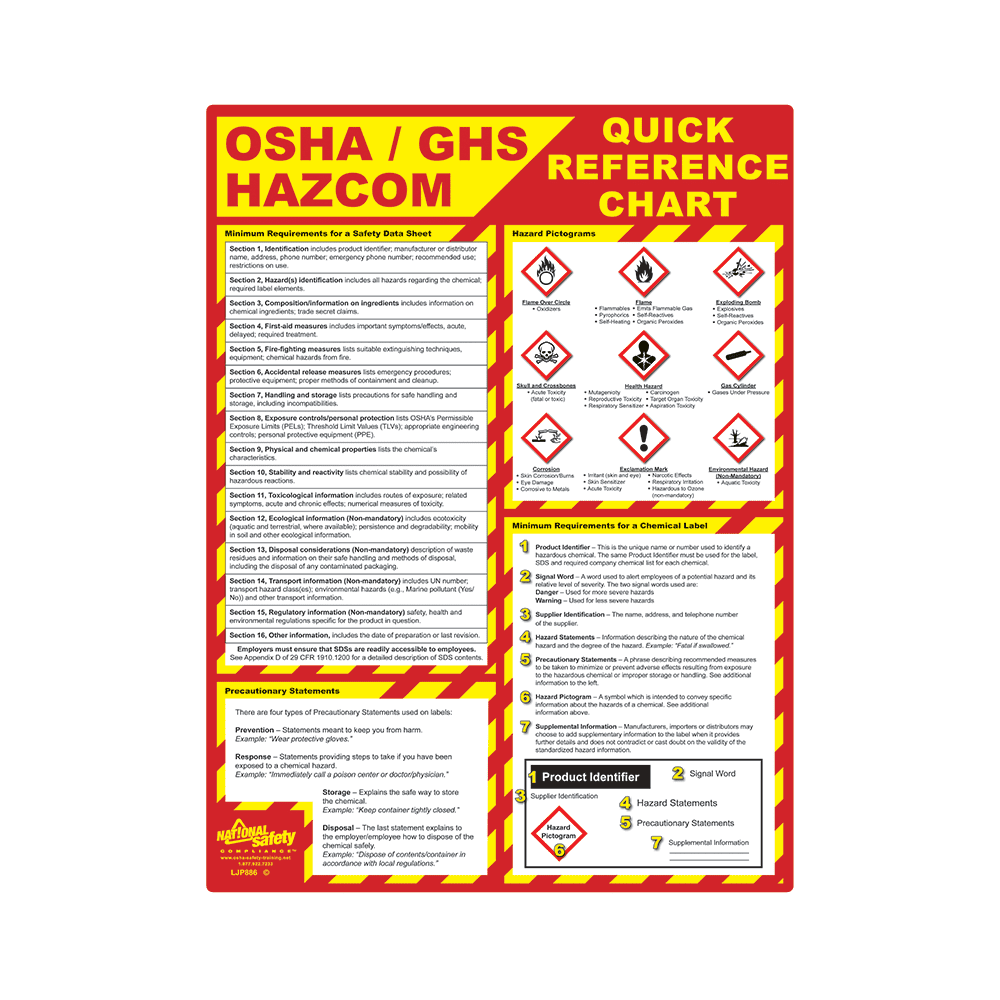 OSHA GHS Quick Reference Chart Safety Poster