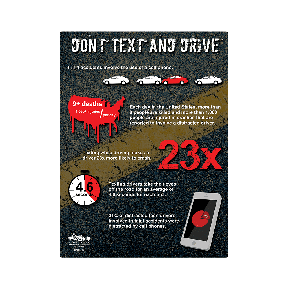 Texting & Driving Safety Poster