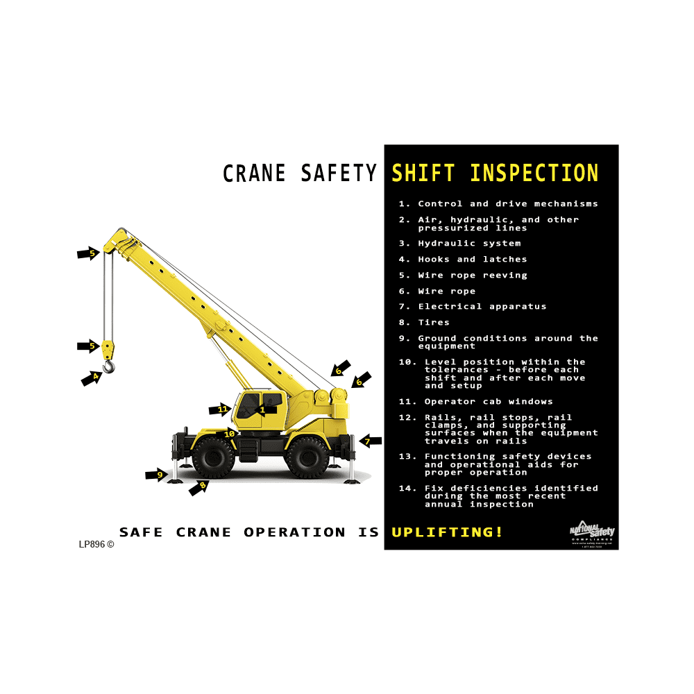 Crane Safety Shift Inspection Safety Poster