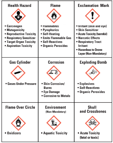 Safety Data Sheets