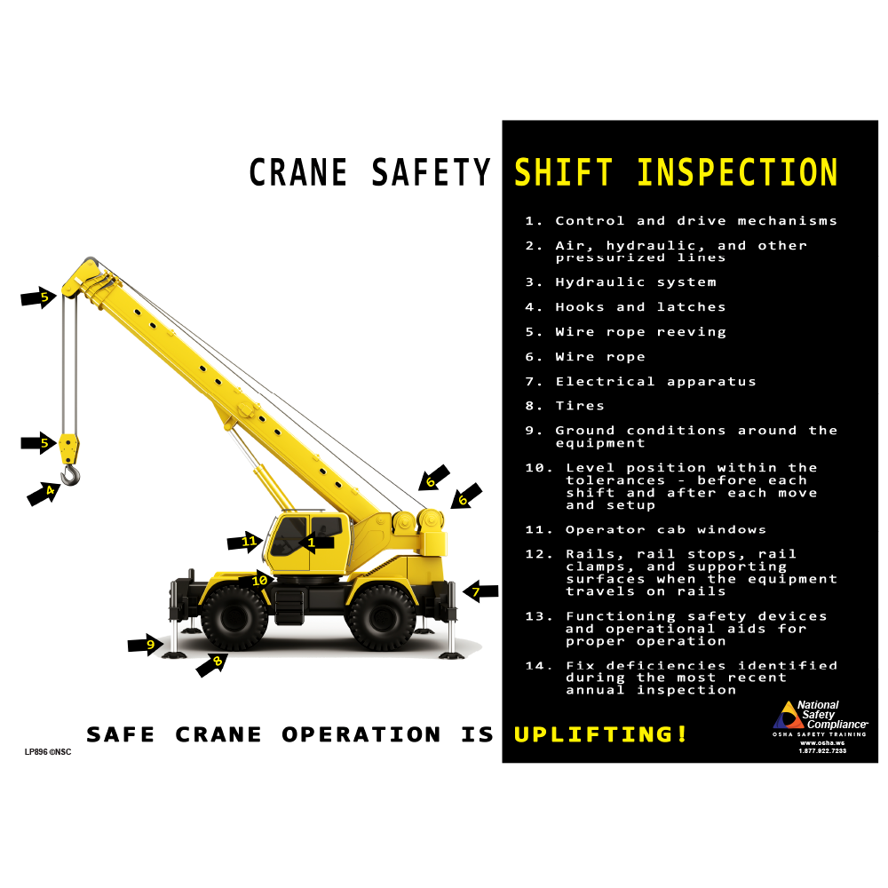 Crane Safety Shift Inspection Safety Poster