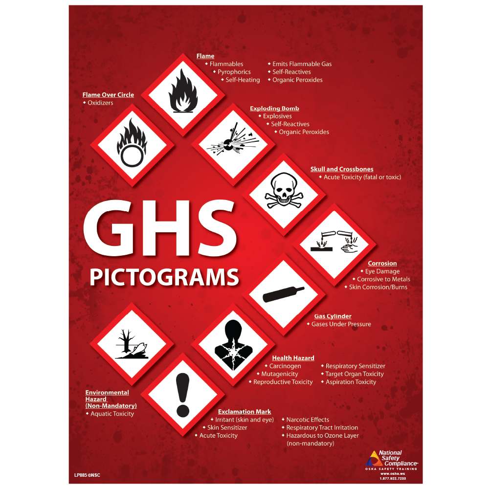 GHS Pictograms Safety Poster