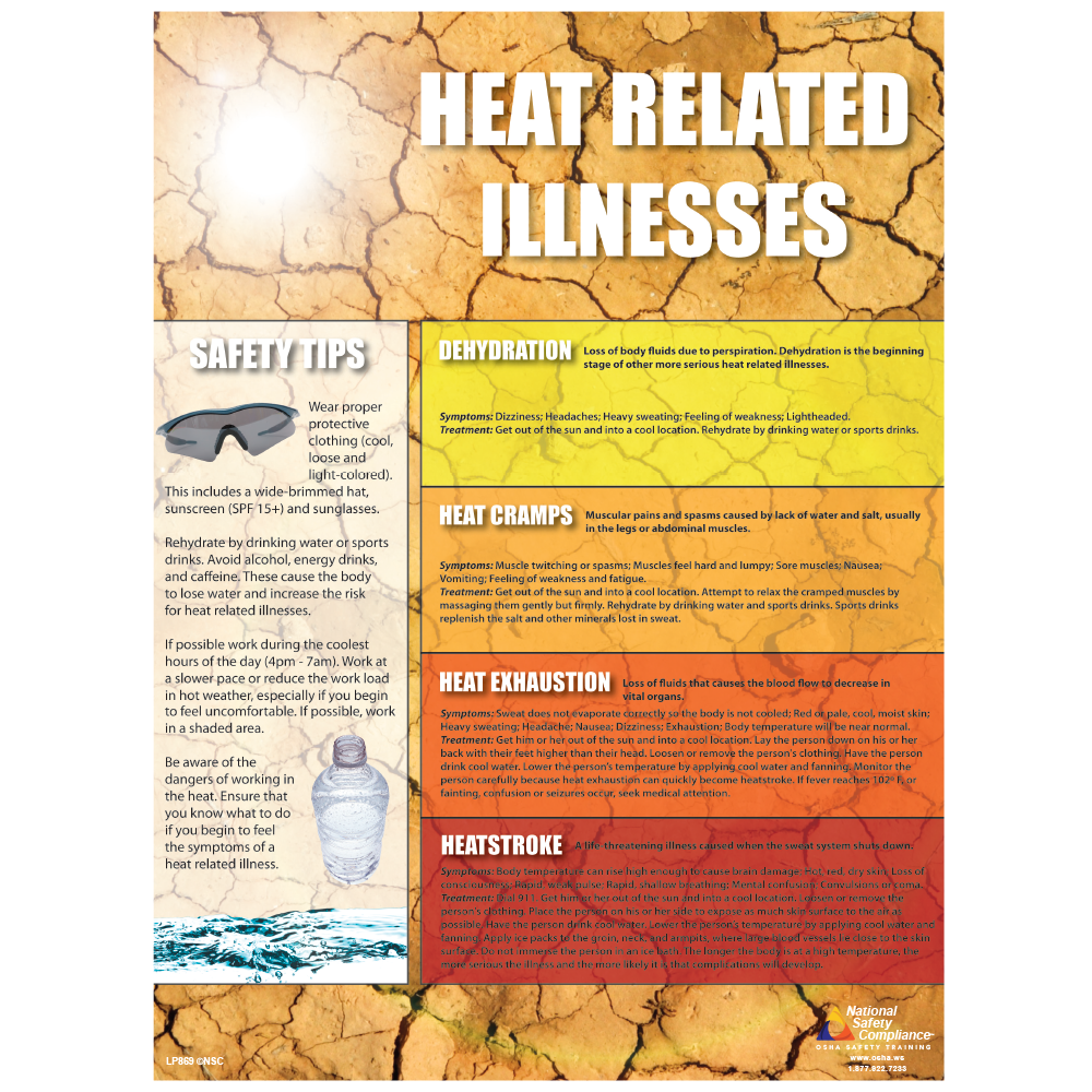 Heat Stress Safety Poster