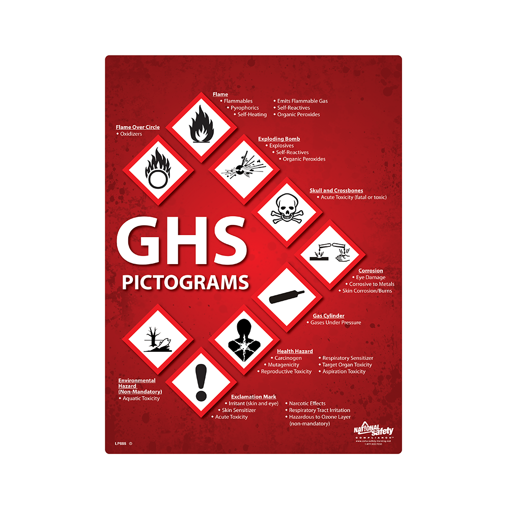 ghs pictograms flammable